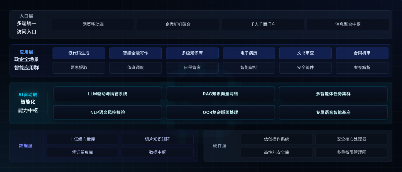高维度产品架构