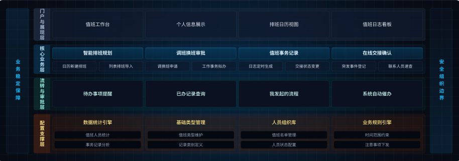 高维度产品架构